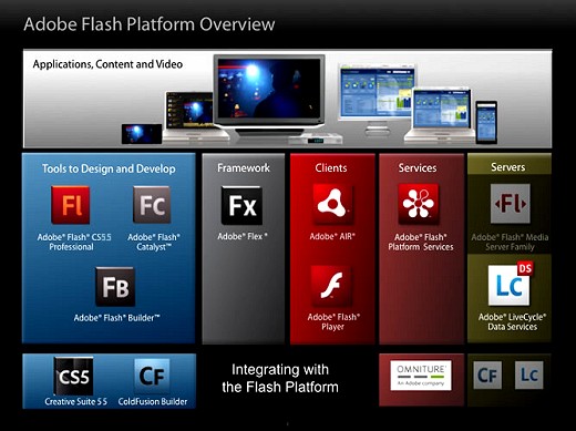 Adobe Flash Platform Overview